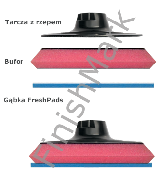 System-FreshPads schemat